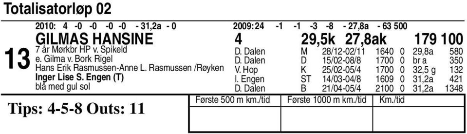 Engen (T) blå med gul sol Tips: -- Outs: D. Dalen M /-0/ 0 0,a 0 D. Dalen D /0-0/ 00 0 br a 0 V.