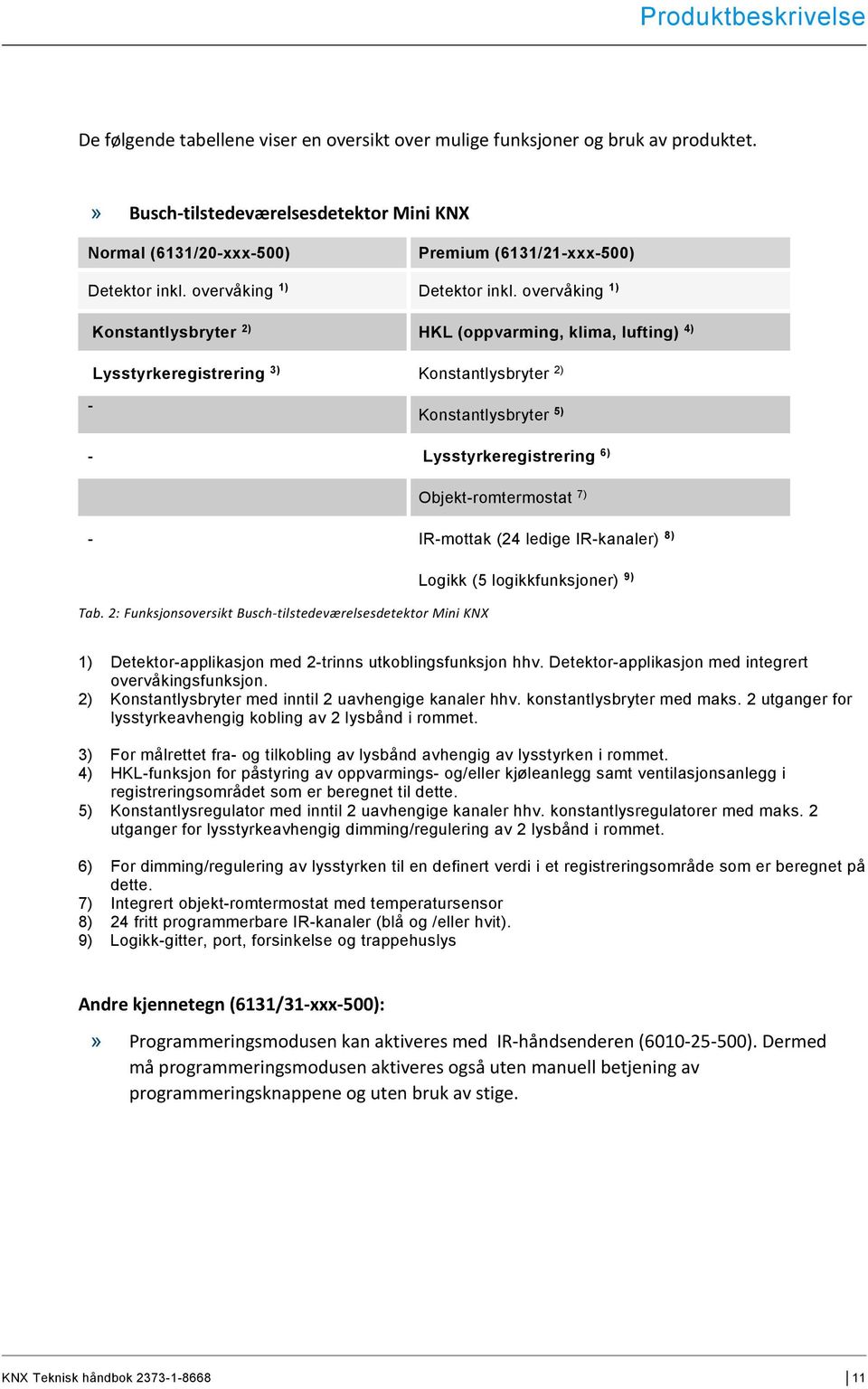 overvåking 1) Konstantlysbryter 2) HKL (oppvarming, klima, lufting) 4) Lysstyrkeregistrering 3) Konstantlysbryter 2) - Konstantlysbryter 5) - Lysstyrkeregistrering 6) Objekt-romtermostat 7) -