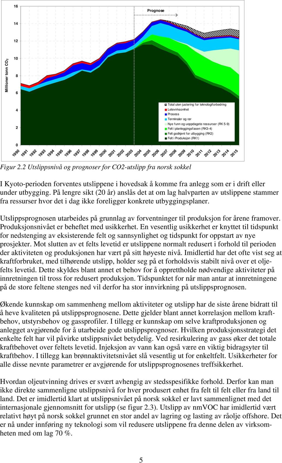 2 Utslippsnivå og prognoser for CO2-utslipp fra norsk sokkel 2009 2010 2011 2012 2013 2014 2015 I Kyoto-perioden forventes utslippene i hovedsak å komme fra anlegg som er i drift eller under