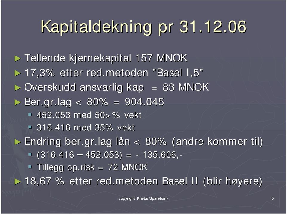 053 med 50>% vekt 316.416 med 35% vekt Endring ber.gr.lag lån < 80% (andre kommer til) (316.