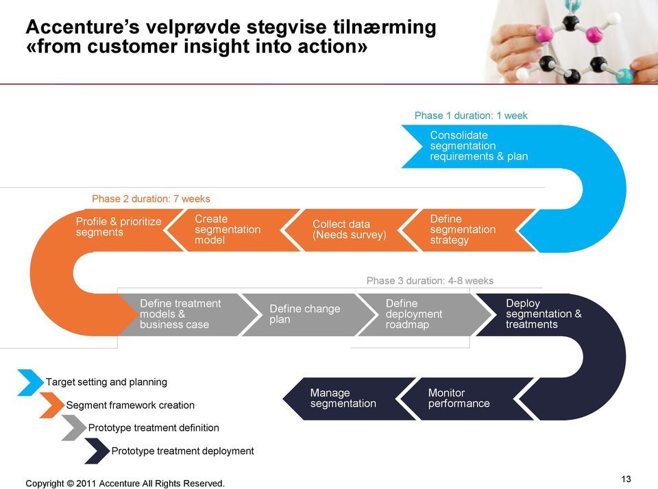 duration: 4-8 weeks Define treatment models & business case Define change plan Define deployment roadmap Deploy segmentation & treatments Target