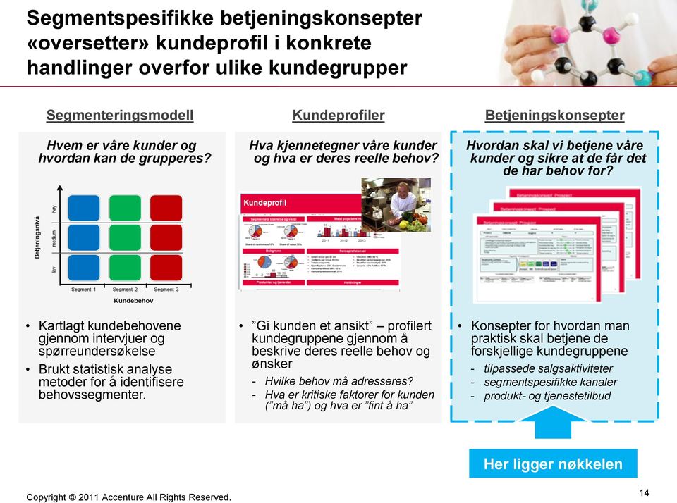 Kartlagt kundebehovene gjennom intervjuer og spørreundersøkelse Brukt statistisk analyse metoder for å identifisere behovssegmenter.