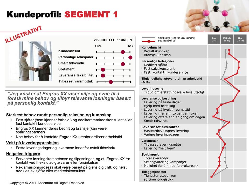 utover ordinær arbeidstid (8-16) Jeg ønsker at Engros XX viser vilje og evne til å forstå mine behov og tilbyr relevante løsninger basert på personlig kontakt.