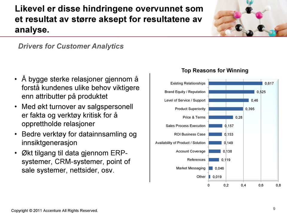 for å opprettholde relasjoner Bedre verktøy for datainnsamling og innsiktgenerasjon Økt tilgang til data gjennom ERPsystemer, CRM-systemer, point of sale systemer, nettsider, osv.