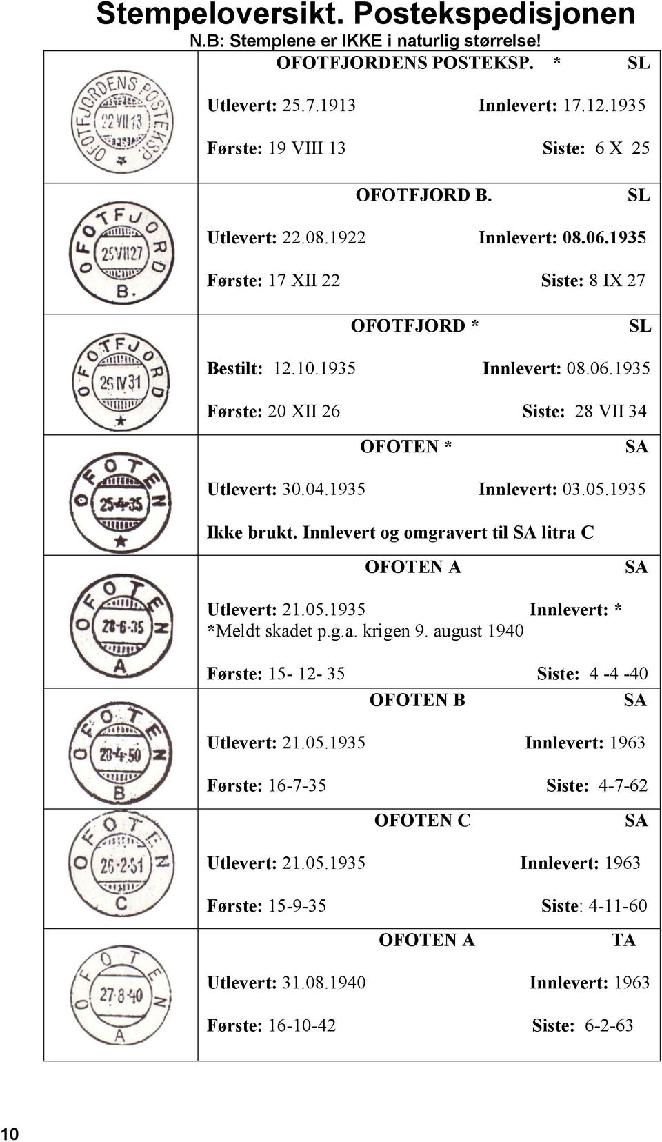 1935 Innlevert: 03.05.1935 Ikke brukt. Innlevert og omgravert til litra C OFOTEN A Utlevert: 21.05.1935 Innlevert: * *Meldt skadet p.g.a. krigen 9.