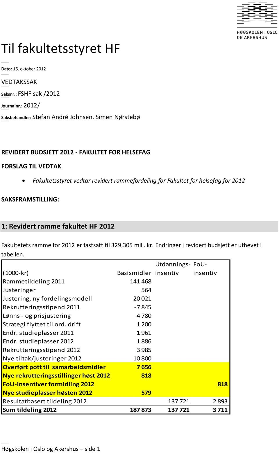 for 2012 SAKSFRAMSTILLING: 1: Revidert ramme fakultet HF 2012 Fakultetets ramme for 2012 er fastsatt til 329,305 mill. kr. Endringer i revidert budsjett er uthevet i tabellen.
