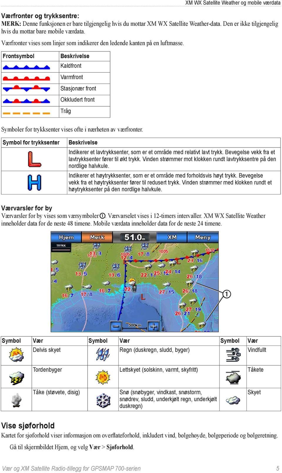 Frontsymbol Beskrivelse Kaldfront Varmfront Stasjonær front Okkludert front Tråg Symboler for trykksenter vises ofte i nærheten av værfronter.