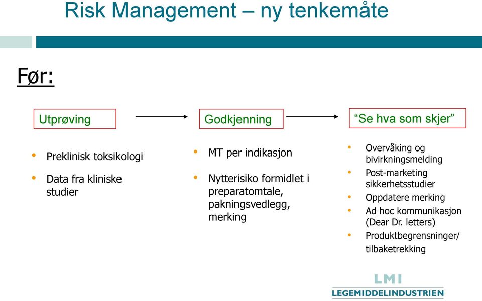 preparatomtale, pakningsvedlegg, merking Overvåking og bivirkningsmelding Post-marketing