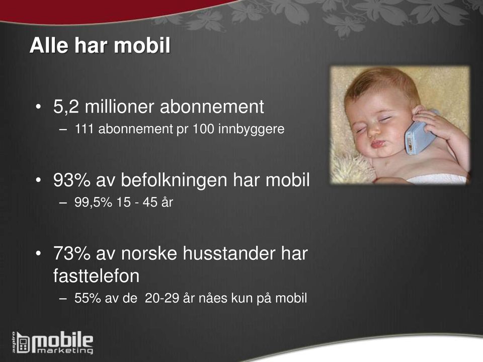 har mobil 99,5% 15-45 år 73% av norske