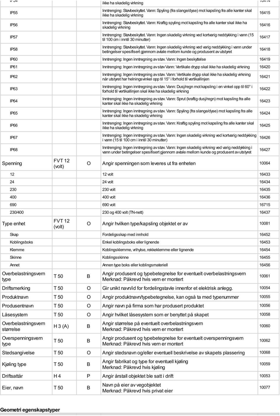 Vann: Ingen skadelig virkning ved kortvarig neddykking i vann (15 til 100 cm i inntil 30 minutter) Inntrenging: Støvbeskyttet.