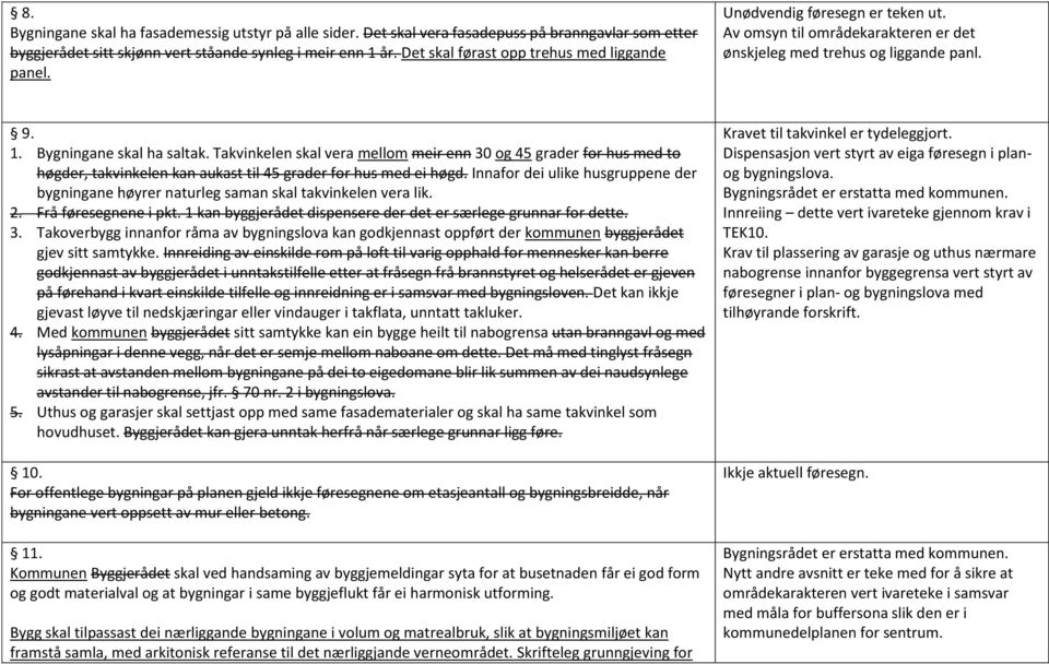 Takvinkelen skal vera mellom meir enn 30 og 45 grader for hus med to høgder, takvinkelen kan aukast til 45 grader for hus med ei høgd.