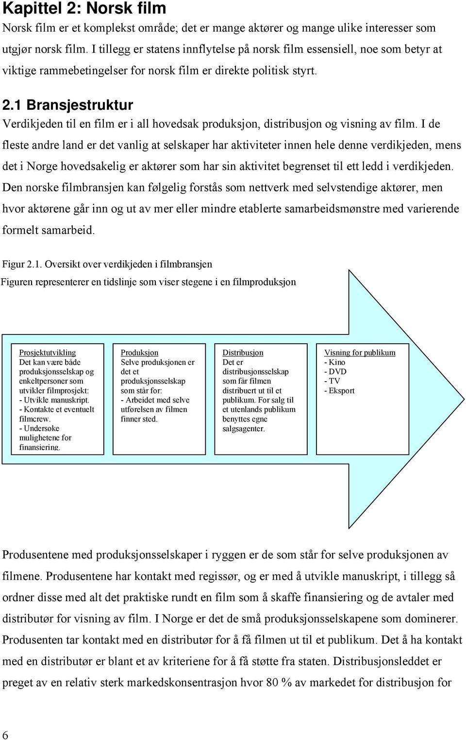 1 Bransjestruktur Verdikjeden til en film er i all hovedsak produksjon, distribusjon og visning av film.