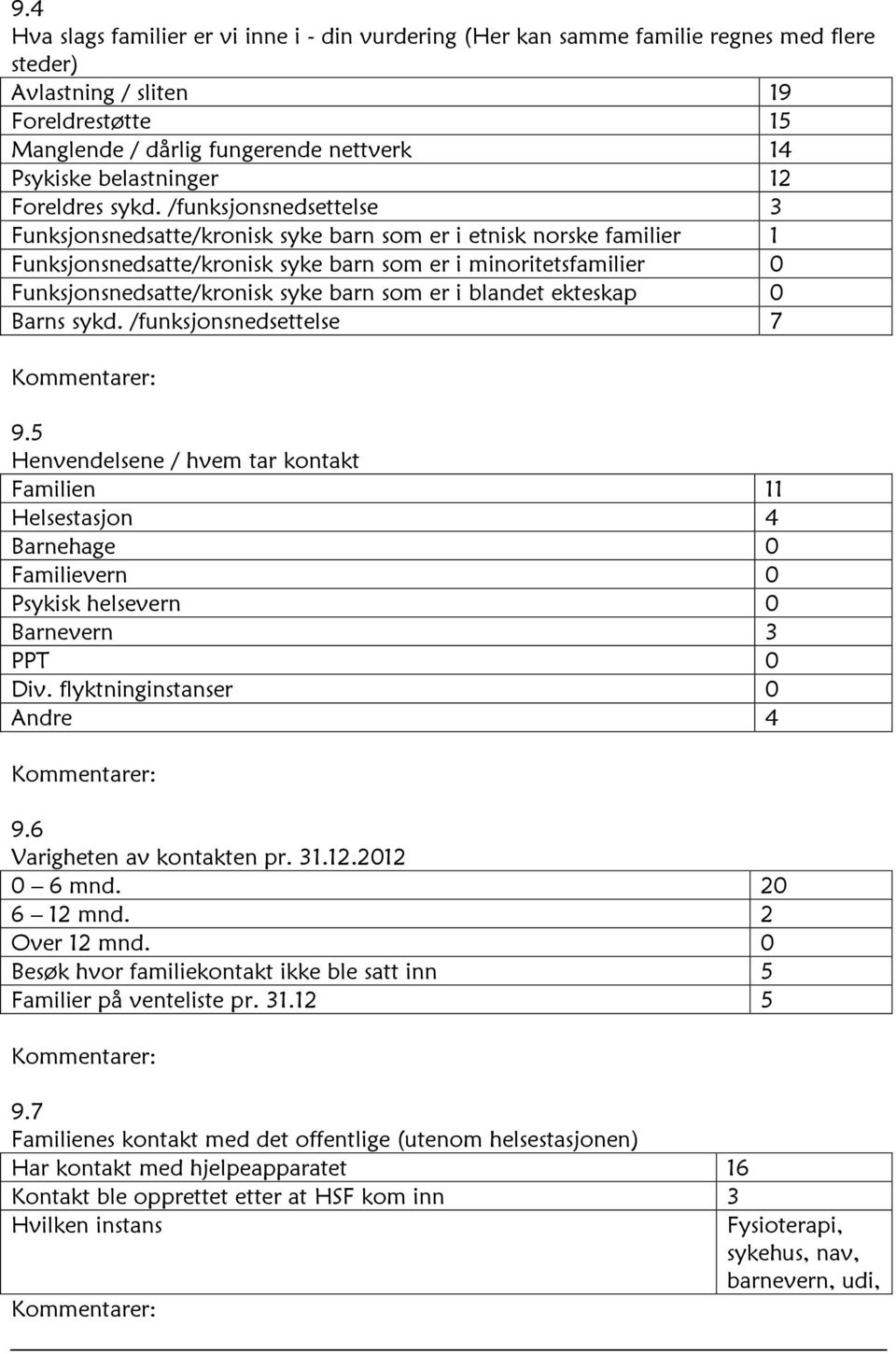 /funksjonsnedsettelse 3 Funksjonsnedsatte/kronisk syke barn som er i etnisk norske familier 1 Funksjonsnedsatte/kronisk syke barn som er i minoritetsfamilier 0 Funksjonsnedsatte/kronisk syke barn som