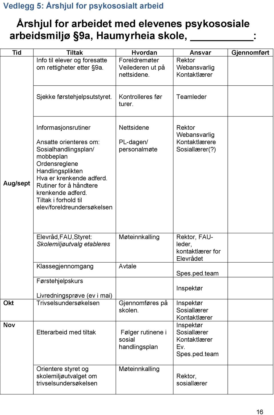 Teamleder Aug/sept Informasjonsrutiner Ansatte orienteres om: Sosialhandlingsplan/ mobbeplan Ordensreglene Handlingsplikten Hva er krenkende adferd. Rutiner for å håndtere krenkende adferd.