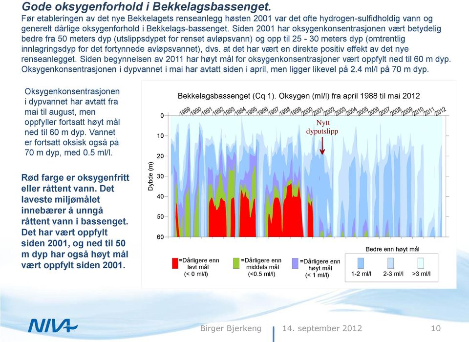 Siden 2001 har oksygenkonsentrasjonen vært betydelig bedre fra 50 meters dyp (utslippsdypet for renset avløpsvann) og opp til 25-30 meters dyp (omtrentlig innlagringsdyp for det fortynnede