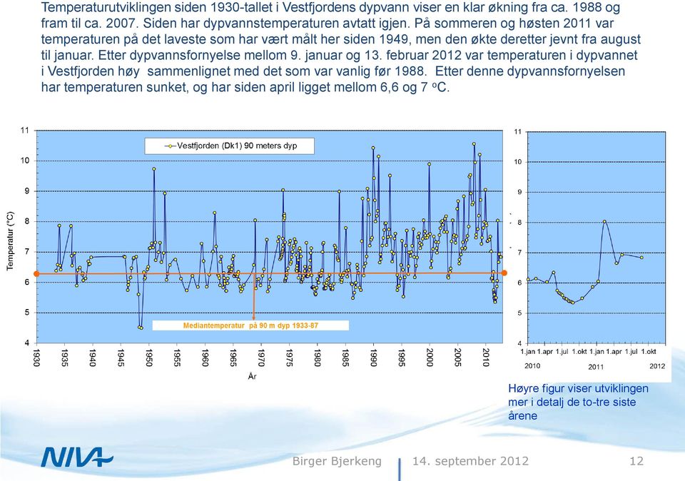 Etter dypvannsfornyelse mellom 9. januar og 13. februar 2012 var temperaturen i dypvannet i Vestfjorden høy sammenlignet med det som var vanlig før 1988.