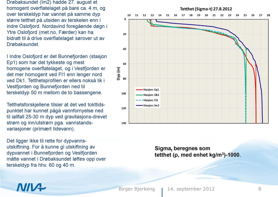 I Indre Oslofjord er det Bunnefjorden (stasjon Ep1) som har det tykkeste og mest homogene overflatelaget, og i Vestfjorden er det mer homogent ved Fl1 enn lenger nord ved Dk1.