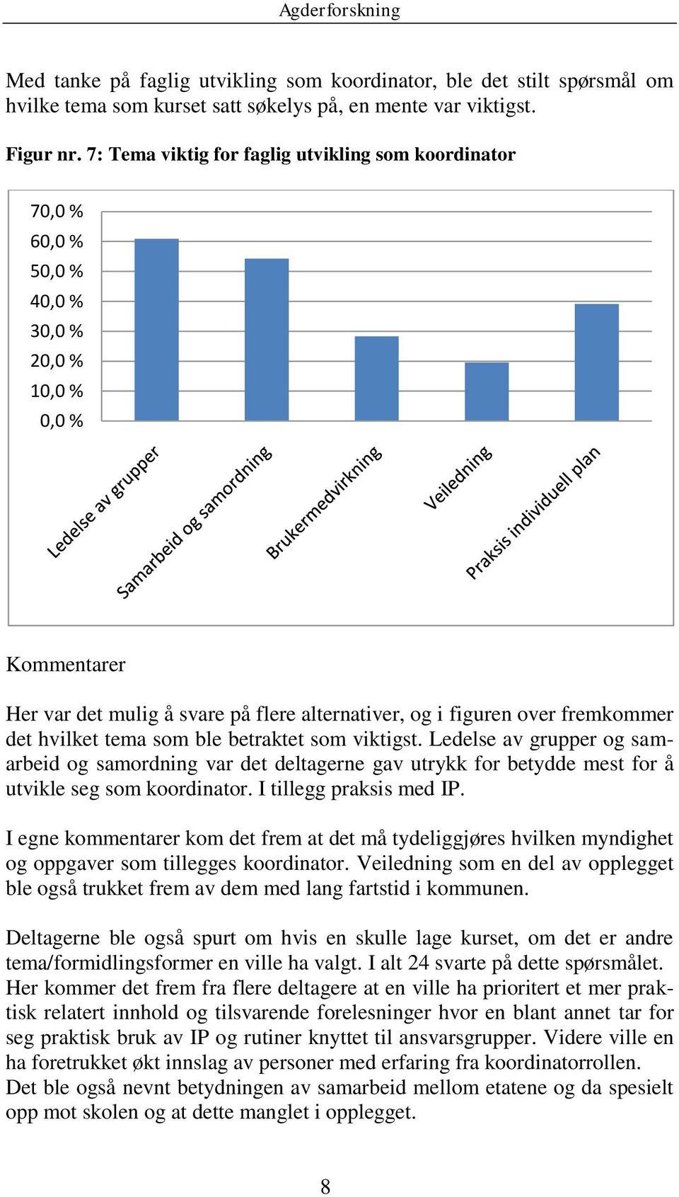 tema som ble betraktet som viktigst. Ledelse av grupper og samarbeid og samordning var det deltagerne gav utrykk for betydde mest for å utvikle seg som koordinator. I tillegg praksis med IP.