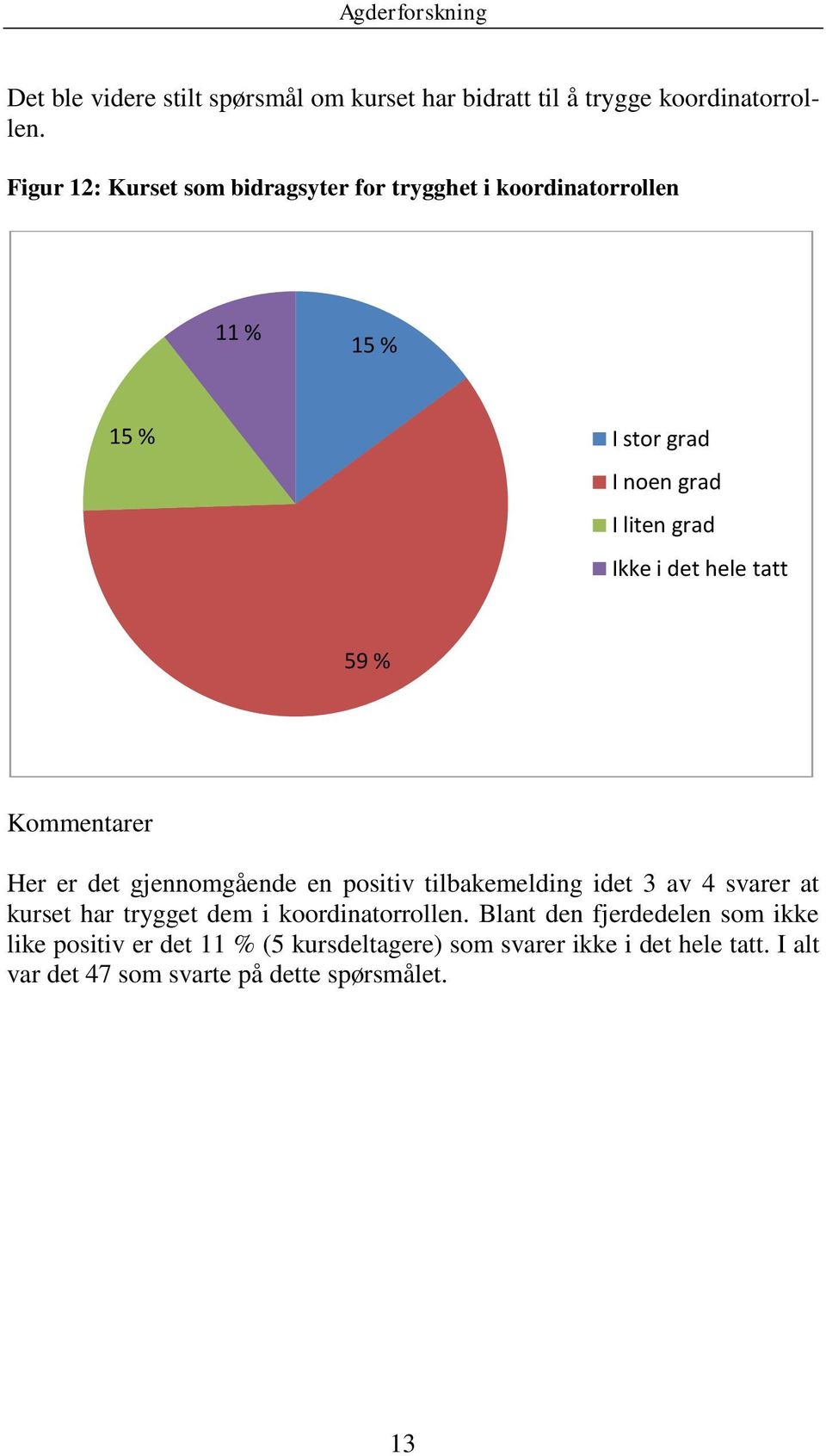 det hele tatt 59 % Her er det gjennomgående en positiv tilbakemelding idet 3 av 4 svarer at kurset har trygget dem i