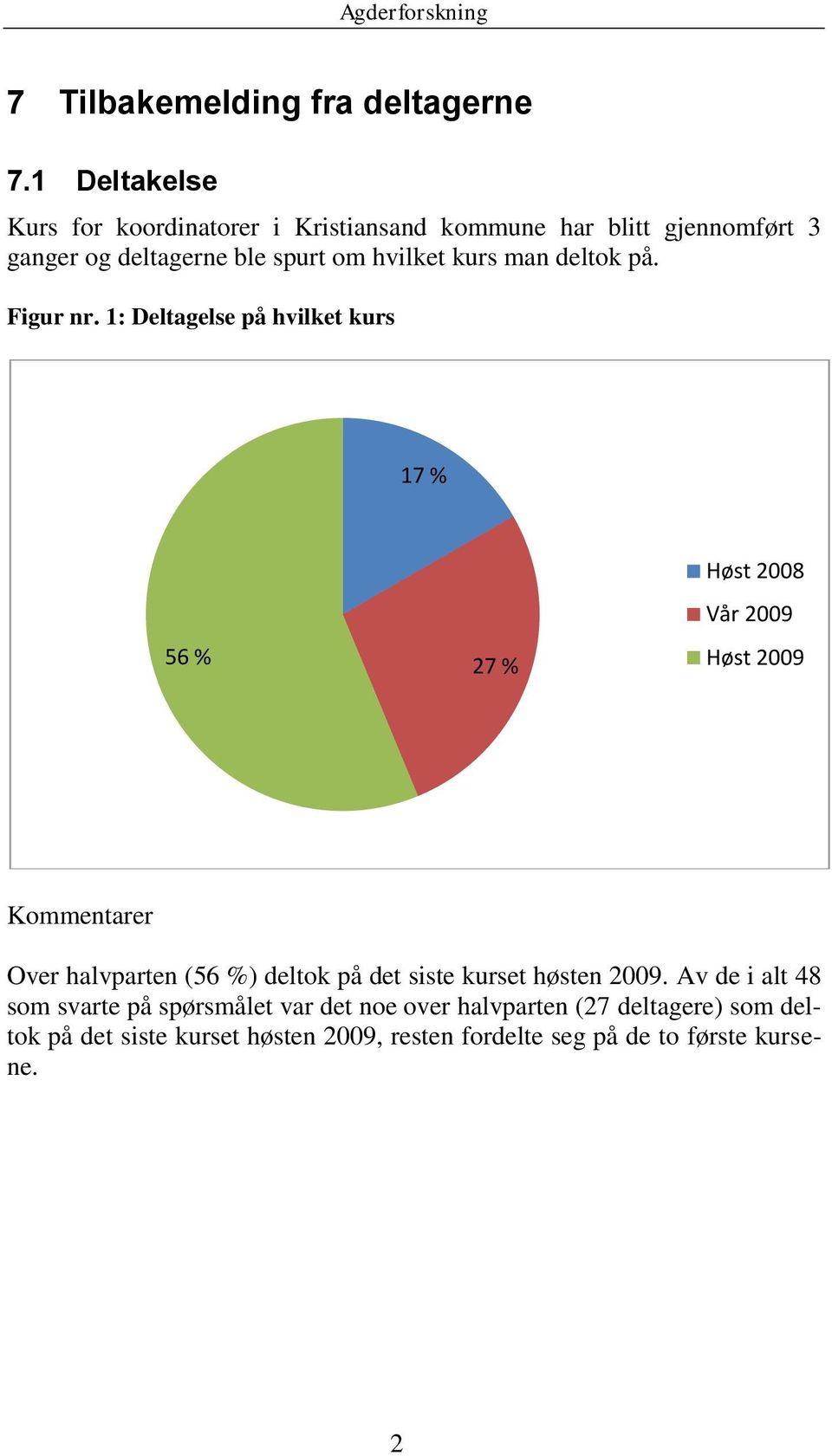 kurs man deltok på. Figur nr.