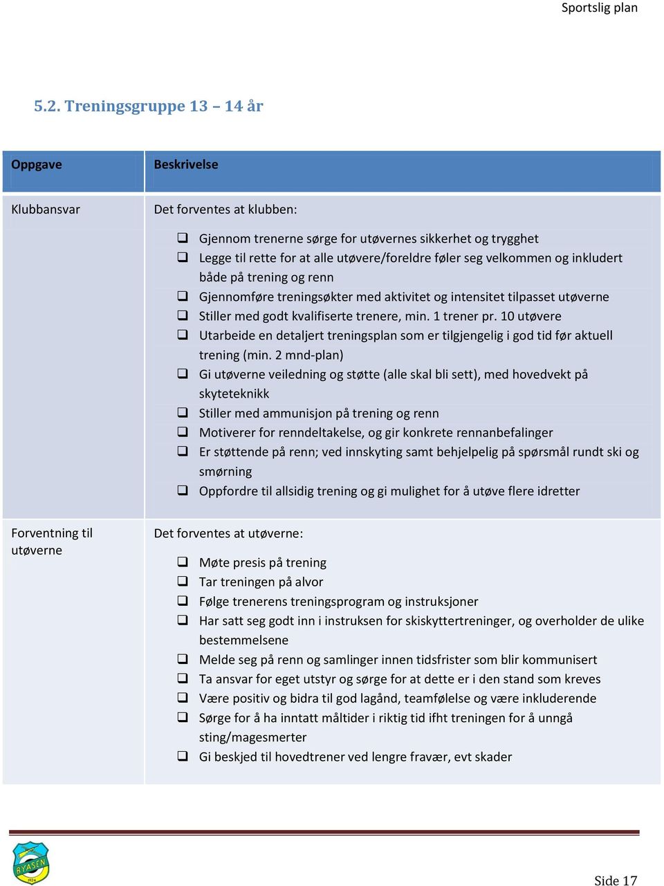 10 utøvere Utarbeide en detaljert treningsplan som er tilgjengelig i god tid før aktuell trening (min.