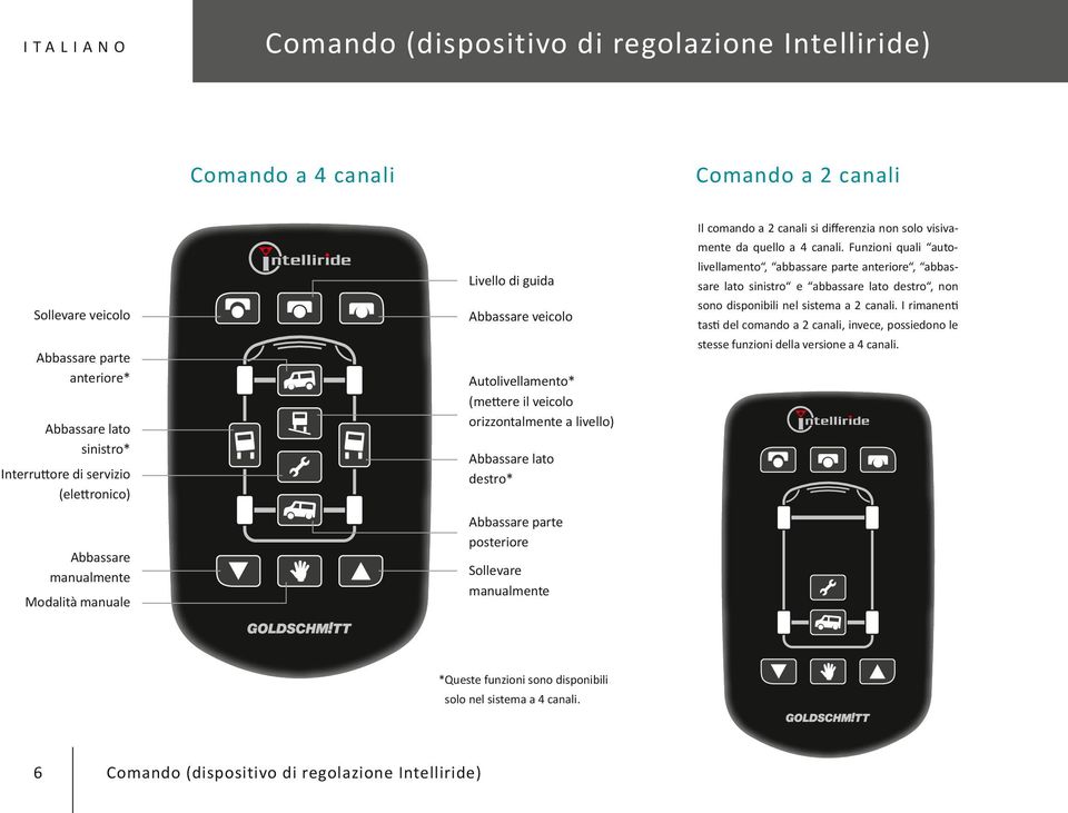 posteriore Sollevare manualmente Il comando a 2 canali si differenzia non solo visivamente da quello a 4 canali.