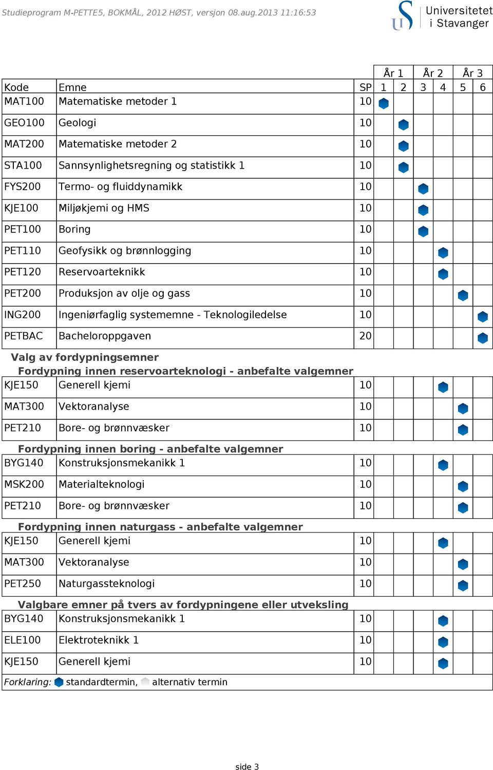 Teknologiledelse 10 PETBAC Bacheloroppgaven 20 Valg av fordypningsemner Fordypning innen reservoarteknologi - anbefalte valgemner KJE150 Generell kjemi 10 MAT300 Vektoranalyse 10 PET210 Bore- og