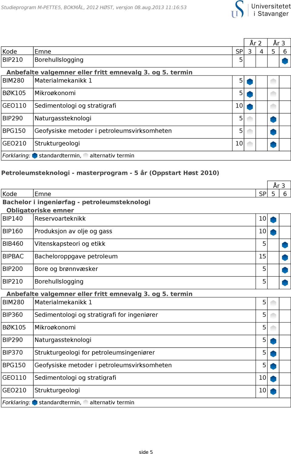 10 Petroleumsteknologi - masterprogram - 5 år (Oppstart Høst 2010) År 3 Kode Emne SP 5 6 Bachelor i ingeniørfag - petroleumsteknologi Obligatoriske emner BIP140 Reservoarteknikk 10 BIP160 Produksjon