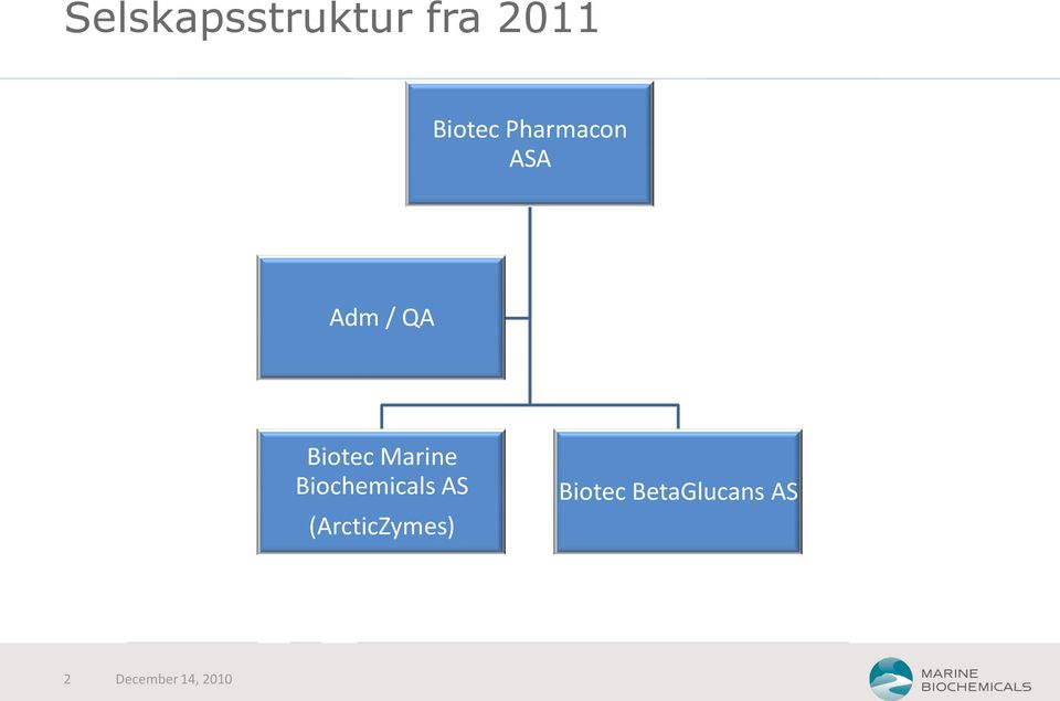 Marine Biochemicals AS