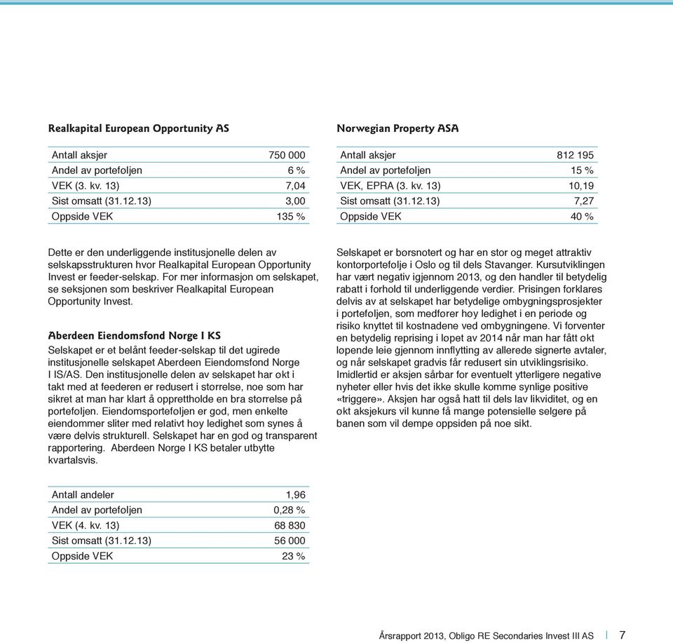 195 Andel av porteføljen 15 % VEK, EPRA (3. kv. 13) 10,19 Sist omsatt (31.12.