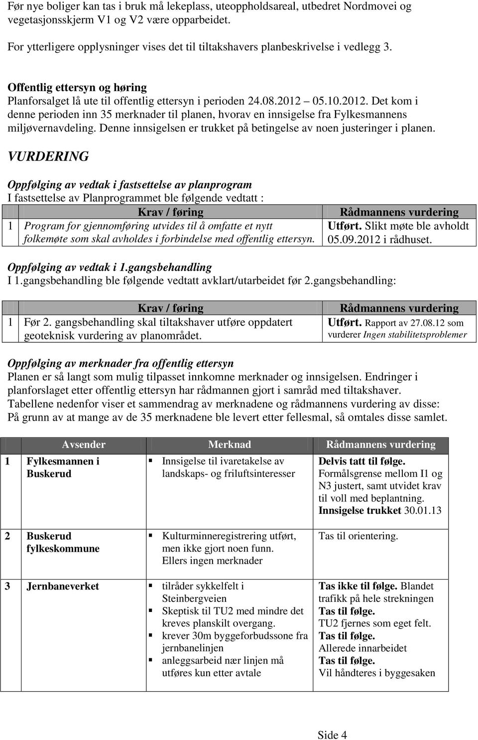 05.10.2012. Det kom i denne perioden inn 35 merknader til planen, hvorav en innsigelse fra Fylkesmannens miljøvernavdeling. Denne innsigelsen er trukket på betingelse av noen justeringer i planen.