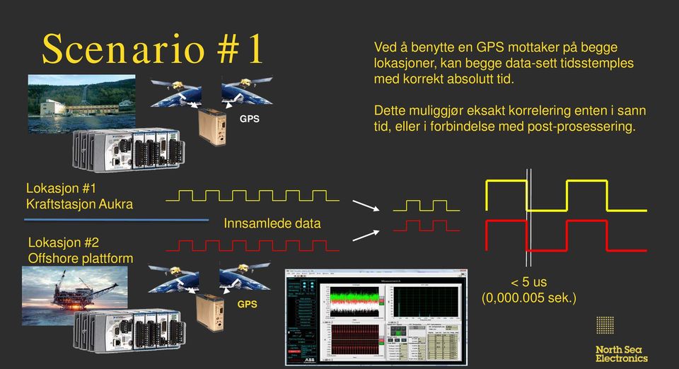 Dette muliggjør eksakt korrelering enten i sann tid, eller i forbindelse med