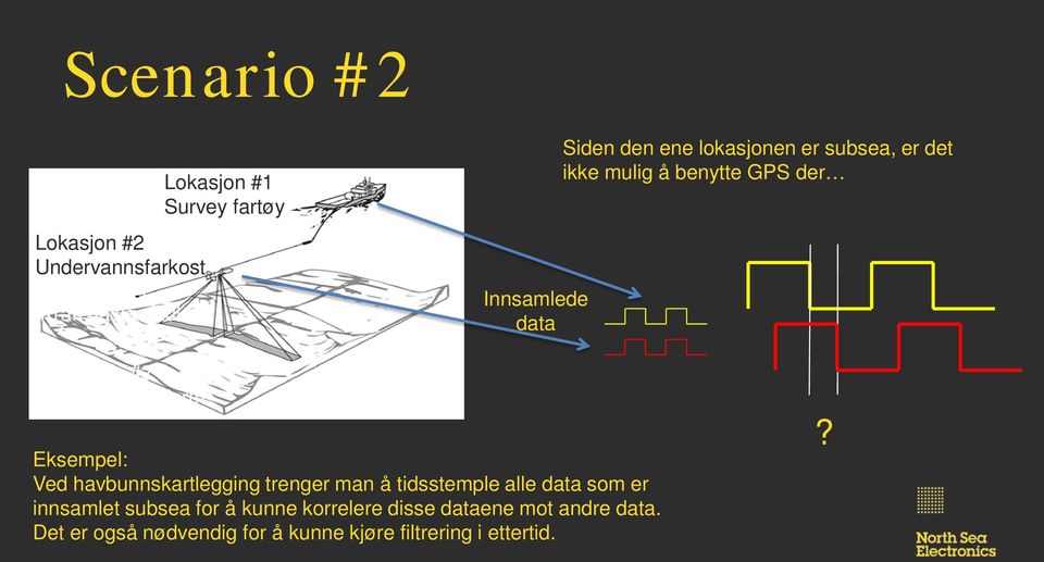 Offshore plattform Eksempel: Ved havbunnskartlegging trenger man å tidsstemple alle data som er innsamlet