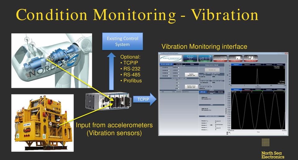 Profibus Vibration Monitoring interface