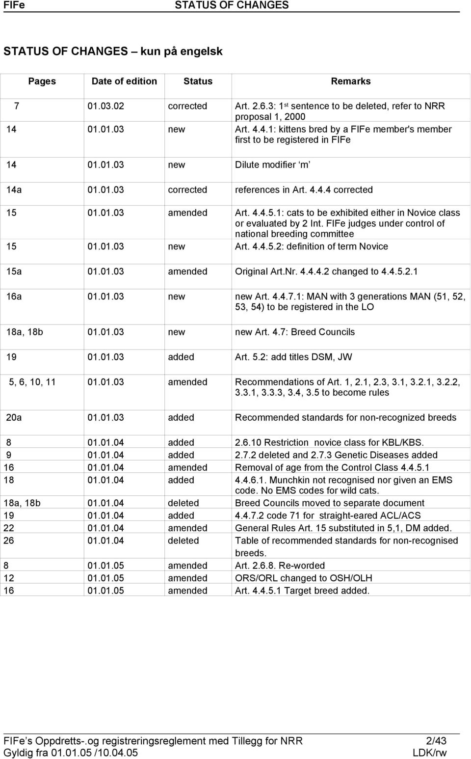 01.01.03 amended Art. 4.4.5.1: cats to be exhibited either in Novice class or evaluated by 2 Int. FIFe judges under control of national breeding committee 15 01.01.03 new Art. 4.4.5.2: definition of term Novice 15a 01.