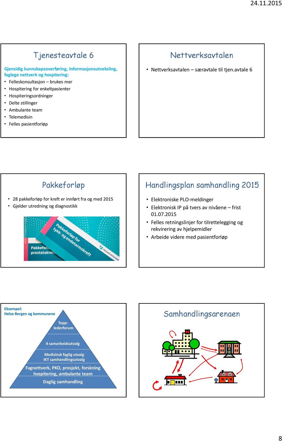 avtale 6 Pakkeforløp 28 pakkeforløp for kreft er innført fra og med 2015 Gjelder utredning og diagnostikk Handlingsplan samhandling 2015 Elektroniske PLO-meldinger