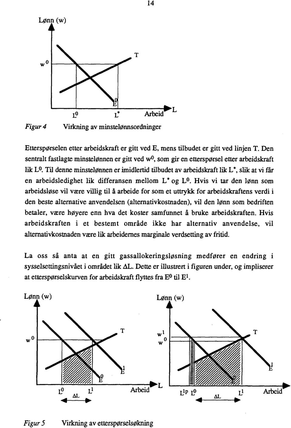 Til denne minstelønnen er imidlertid tilbudet av arbeidskraft lik L*, slik at vi får en arbeidsledighet lik differansen mellom L* og L.