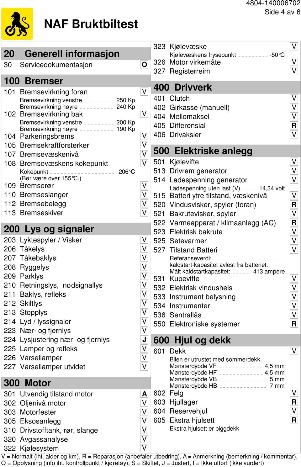 ) 206 C 109 Bremserør V 110 Bremseslanger V 112 Bremsebelegg V 113 Bremseskiver V 200 Lys og signaler 203 Lyktespyler / Visker V 206 Tåkelys V 207 Tåkebaklys V 208 Ryggelys V 209 Parklys V 210