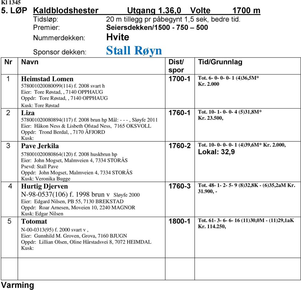 2008 svart h Eier: Tore Røstad,, 7140 OPPHAUG Oppdr: Tore Røstad,, 7140 OPPHAUG Tore Røstad 2 Liza 578001020080894(117) f.