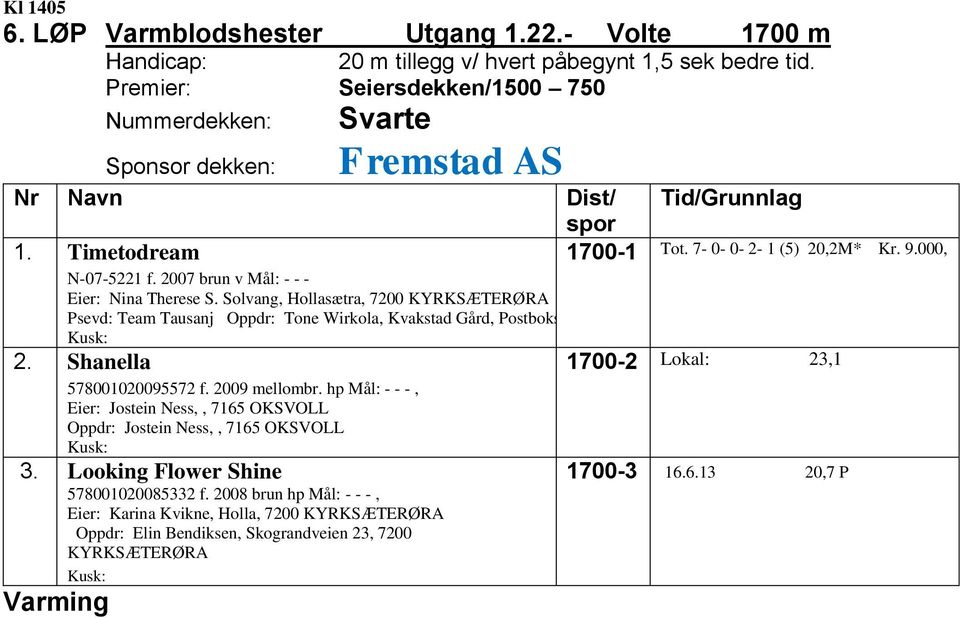 Solvang, Hollasætra, 7200 KYRKSÆTERØRA Psevd: Team Tausanj Oppdr: Tone Wirkola, Kvakstad Gård, Postboks 84, 1867 BÅSTAD 2. Shanella 578001020095572 f. 2009 mellombr.