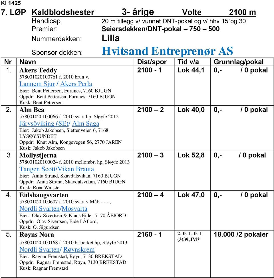 dekken: Nr Navn Dist/spor Tid v/a Grunnlag/pokal 1. Akers Teddy 2100-1 Lok 44,1 0,- / 0 pokal 578001020100761 f. 2010 brun v.