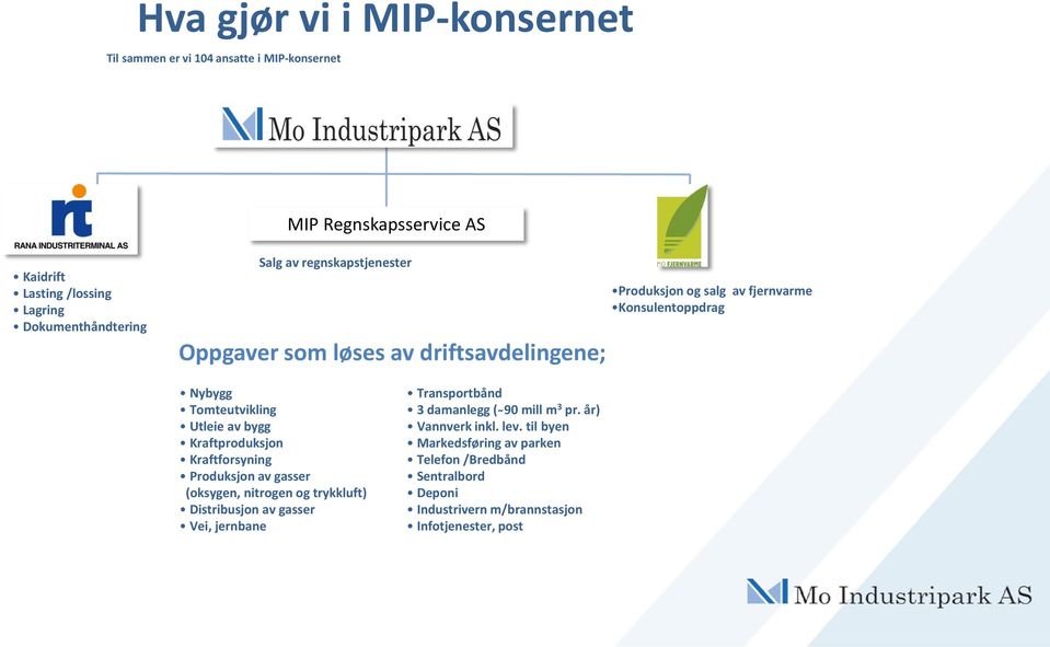 bygg Kraftproduksjon Kraftforsyning Produksjon av gasser (oksygen, nitrogen og trykkluft) Distribusjon av gasser Vei, jernbane Transportbånd 3 damanlegg