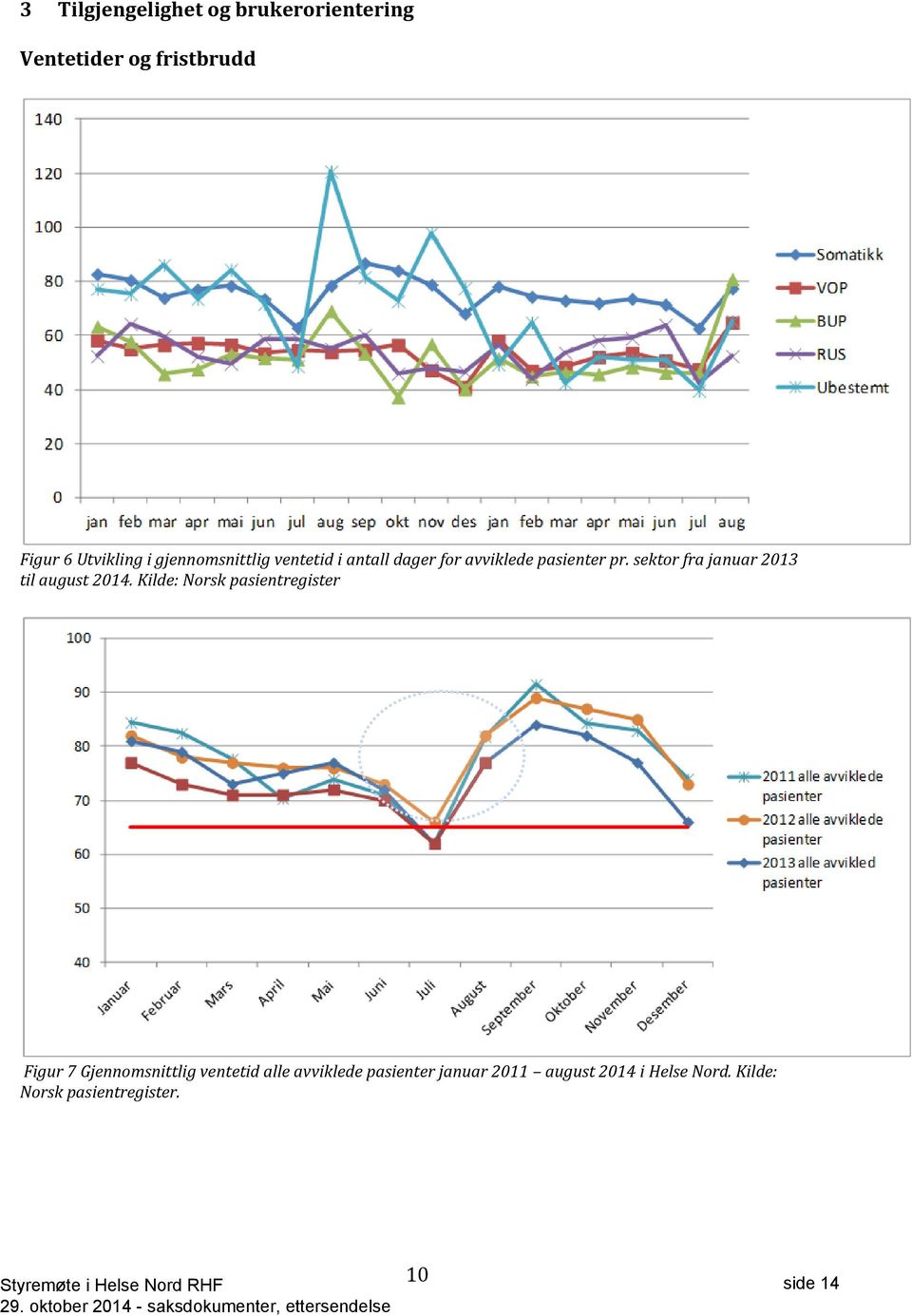 sektor fra januar 2013 til august 2014.