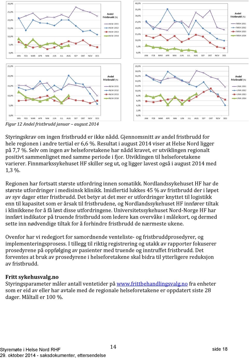 Utviklingen til helseforetakene varierer. Finnmarkssykehuset HF skiller seg ut, og ligger lavest også i august 2014 med 1,3 %. Regionen har fortsatt største utfordring innen somatikk.