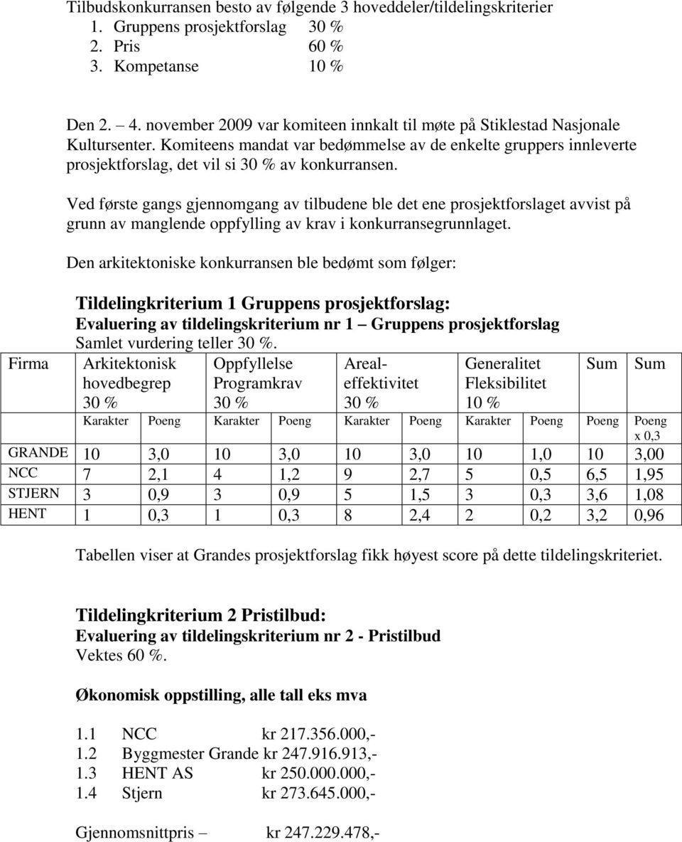 Ved første gangs gjennomgang av tilbudene ble det ene prosjektforslaget avvist på grunn av manglende oppfylling av krav i konkurransegrunnlaget.