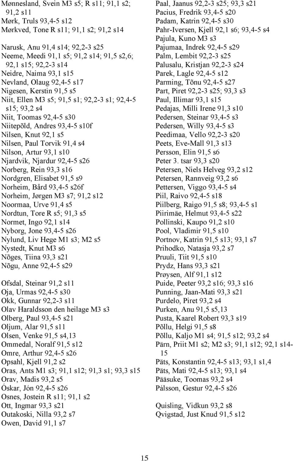 Nilsen, Knut 92,1 s5 Nilsen, Paul Torvik 91,4 s4 Nilson, Artur 93,1 s10 Njardvik, Njardur 92,4-5 s26 Norberg, Rein 93,3 s16 Nordgren, Elisabet 91,5 s9 Norheim, Bård 93,4-5 s26f Norheim, Jørgen M3 s7;