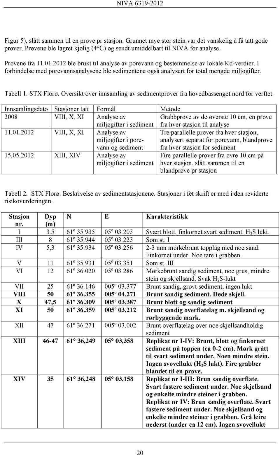 Tabell 1. STX Florø. Oversikt over innsamling av sedimentprøver fra hovedbassenget nord for verftet.