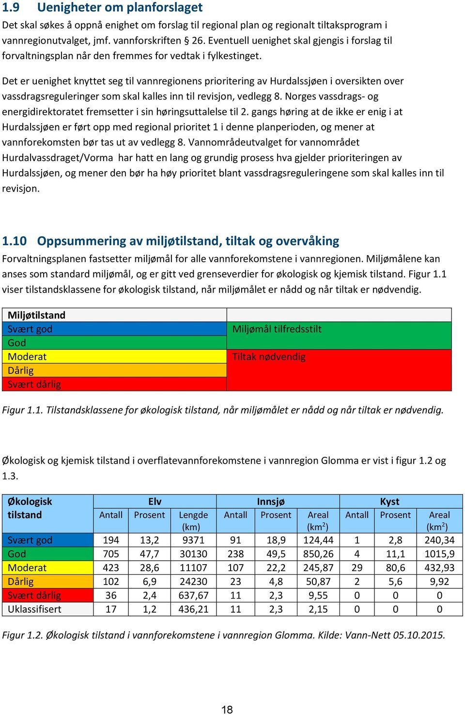 Det er uenighet knyttet seg til vannregionens prioritering av Hurdalssjøen i oversikten over vassdragsreguleringer som skal kalles inn til revisjon, vedlegg 8.