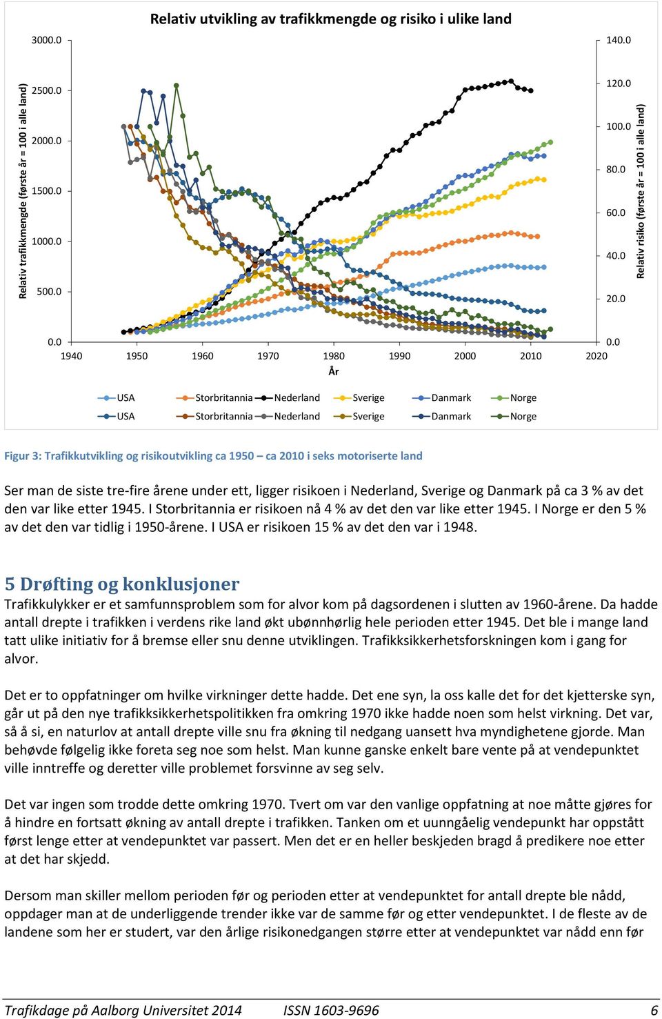 ca 1950 ca 2010 i seks motoriserte land Ser man de siste tre-fire årene under ett, ligger risikoen i Nederland, Sverige og Danmark på ca 3 % av det den var like etter 1945.