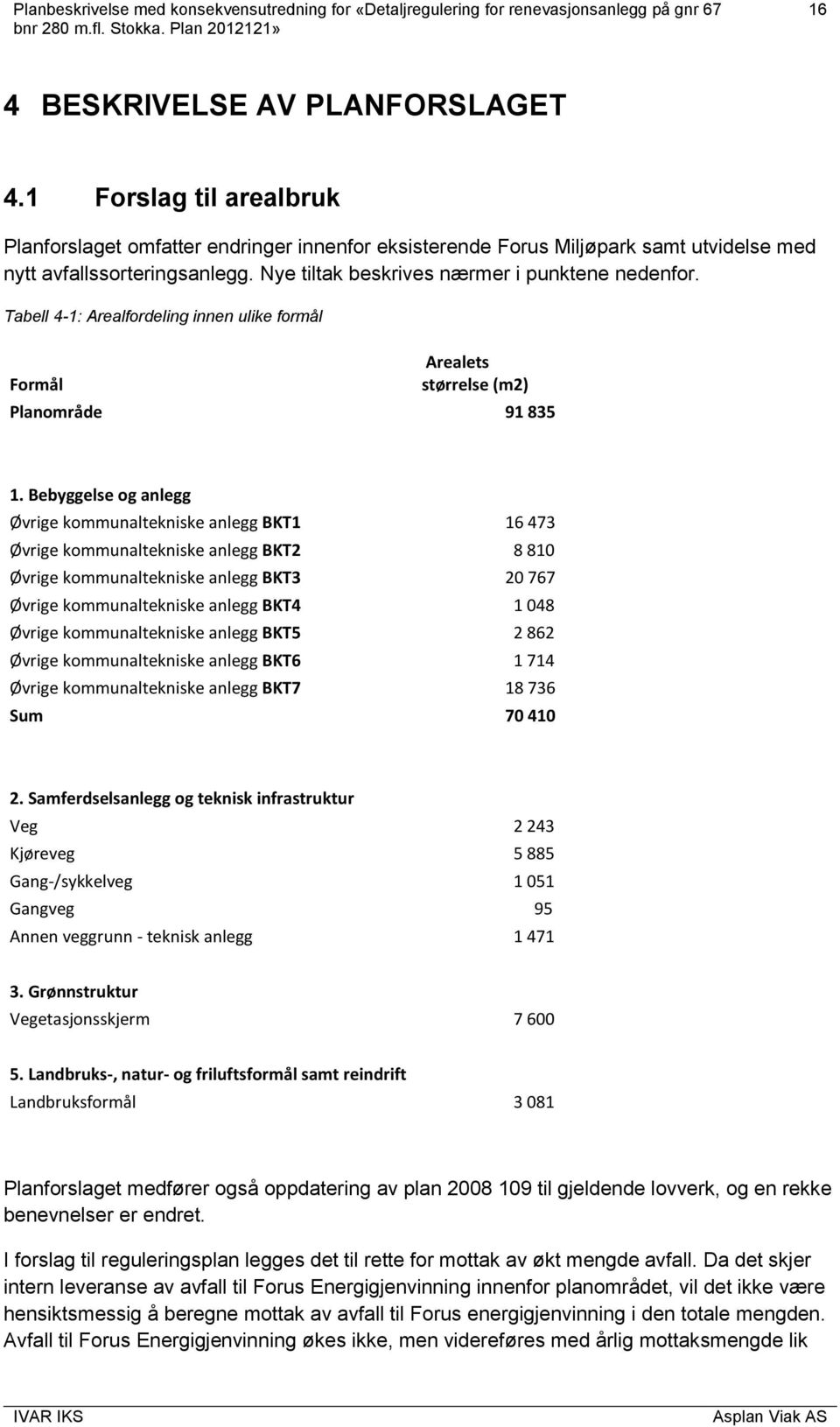 Bebyggelse og anlegg Øvrige kommunaltekniske anlegg BKT1 16 473 Øvrige kommunaltekniske anlegg BKT2 8 810 Øvrige kommunaltekniske anlegg BKT3 20 767 Øvrige kommunaltekniske anlegg BKT4 1 048 Øvrige